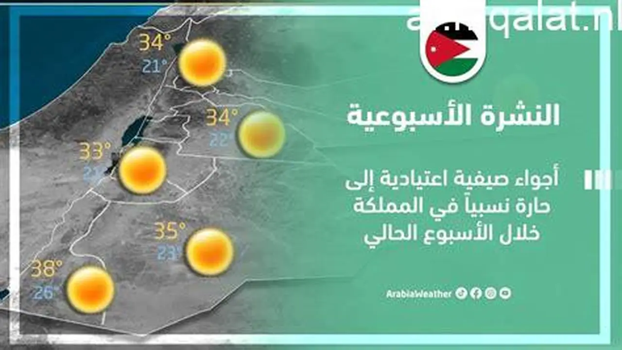 طقس عيد الأضحى الثالث: أجواء حارة ورياح نشطة تلوح في الأفق